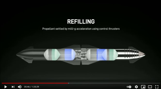 Two Starships end to end, mated to transfer propellant.